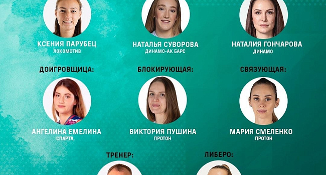 Смеленко и Пушина в символической команде