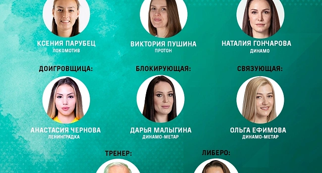 Виктория Пушина в сборной тура