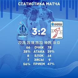 Стата 14.png