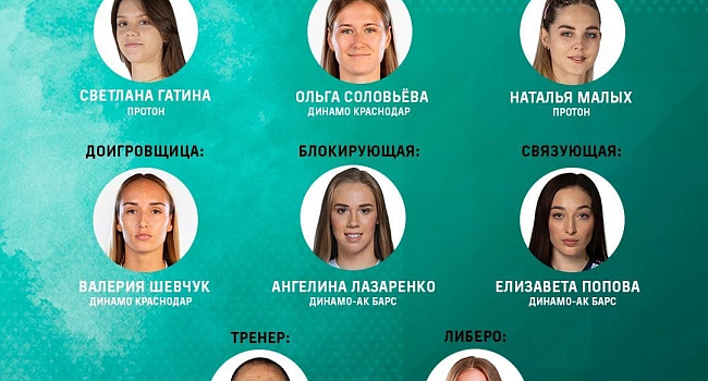 Гатина и Малых в символической сборной