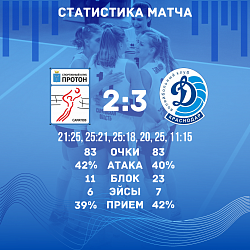 Стата 10.png