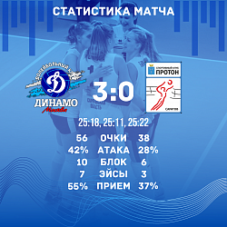 КР ПФ-2-стата.png